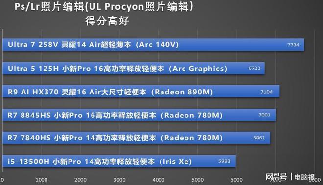 超轻薄本续航表现实测播放超28小时AG真人国际华硕灵耀14 Air(图4)